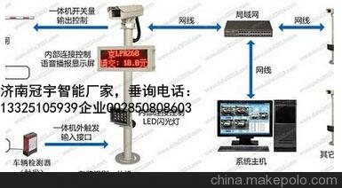 济南冠宇智能科技有限公司， 车牌识别厂家价格